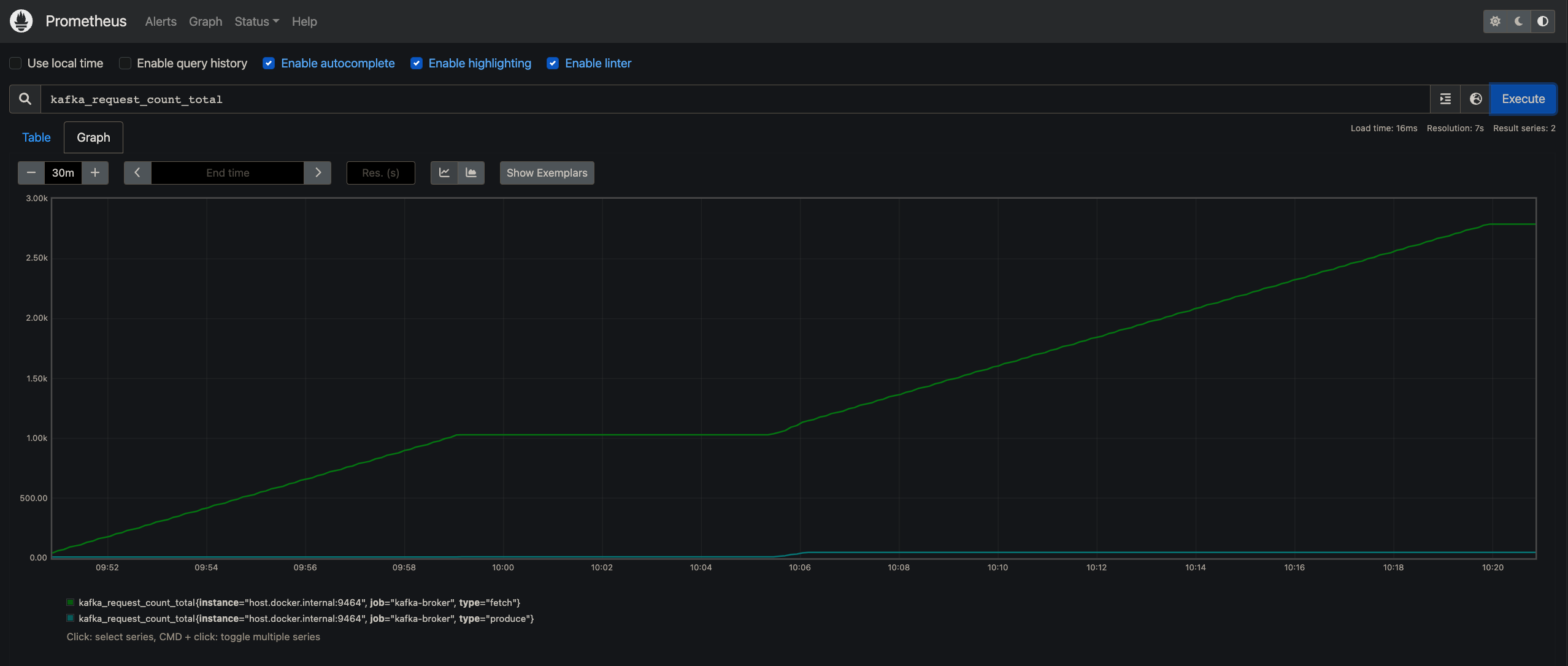 A sample Kafka Broker metric shown on Prometheus